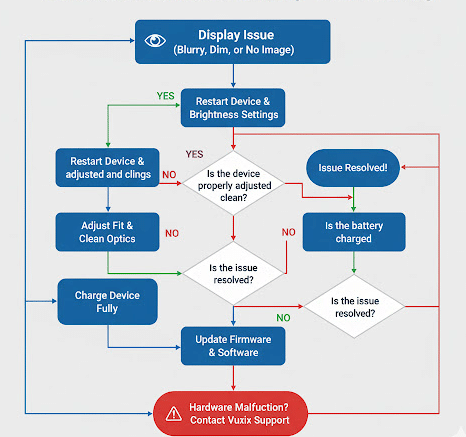 Vuzix Smart Glasses Troubleshooting: Common Problems & Solutions 3 Vuzix Smart Glasses Troubleshooting: